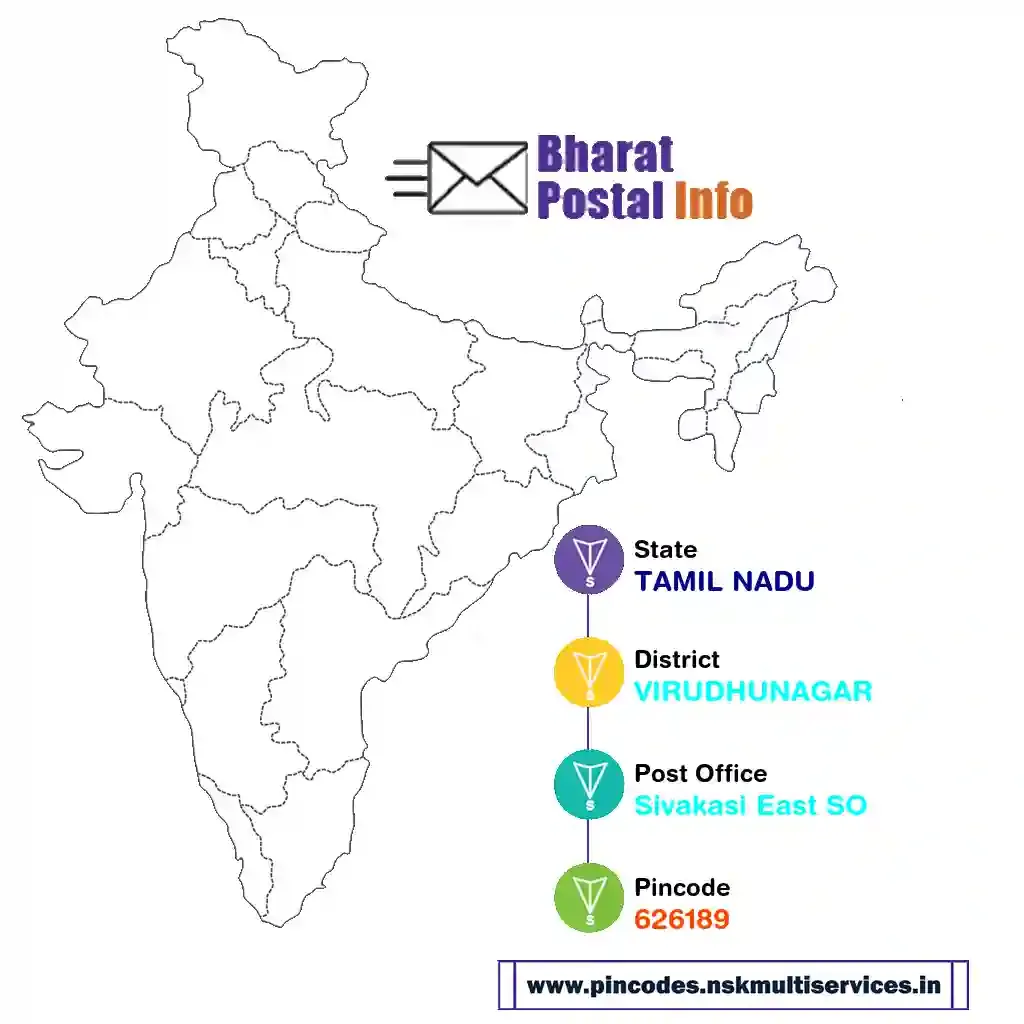 tamil nadu-virudhunagar-sivakasi east so-626189